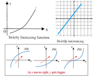 Answered: 2. Strictly Increasing Given a… | bartleby