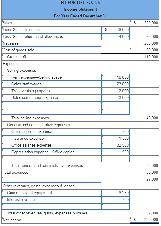 Answered Fit for Life Foods Reports The Bartleby