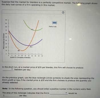 Suppose that the market for blenders is a perfectly competitive market. The following graph shows
the daily cost curves of a firm operating in this market.
PRICE (Dollars per blender)
100
90
80
70
60
50
40
30
20
10
0
H
0
MC
ATC
AVC
5
10 15 20 25 30
QUANTITY (Thousands of blenders)
35 40 45 50
Profit or Loss
In the short run, at a market price of $35 per blender, this firm will choose to produce
blenders per day.
On the previous graph, use the blue rectangle (circle symbols) to shade the area representing the
firm's profit or loss if the market price is $35 and the firm chooses to produce the quantity you
already selected.
Note: In the following question, you should enter a positive number in the numeric entry field.
The area of this rectangle indicates that the firm's
would be
$
per day.