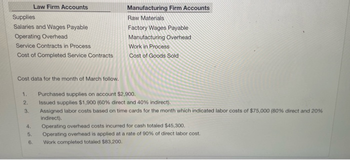 Supplies
Salaries and Wages Payable
Operating Overhead
Service Contracts in Process
Cost of Completed Service Contracts
Law Firm Accounts
Cost data for the month of March follow.
4.
1. Purchased supplies on account $2,900.
2.
3.
5.
6.
Manufacturing Firm Accounts
Raw Materials
Factory Wages Payable
Manufacturing Overhead
Work in Process
Cost of Goods Sold
Issued supplies $1,900 (60% direct and 40 % indirect).
Assigned labor costs based on time cards for the month which indicated labor costs of $75,000 (80% direct and 20%
indirect).
Operating overhead costs incurred for cash totaled $45,300.
Operating overhead is applied at a rate of 90% of direct labor cost.
Work completed totaled $83,200.