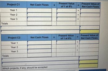 Project C1
Net Cash Flows
X
Present Value
of 1 at 8%
Year 1
Year 2
Year 3
Totals
Present Value
Project C2
Net Cash Flows
X
of 1 at 8%
Year 1
Year 2
Year 3
Totals
Which projects, if any, should be accepted
Present Value of
Net Cash Flows
။
11
=
IF
Present Value of
Net Cash Flows