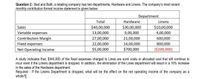 Question 2: Bed and Bath, a retailing company has two departments, Hardware and Linens. The company's most recent
monthly contribution format income statement is given below:
Department
Total
Hardware
Linens
Sales
$40,00,000
$30,00,000
$10,00,000
Variable expenses
13,00,000
9,00,000
4,00,000
Contribution Margin
Fixed expenses
21,00,000
14,00,000
$700,000
600,000
27,00,000
22,00,000
$5,00,000
800,000
($200,000)
Net Operating Income
A study indicates that, $340,000 of the fixed expenses charged to Lines are sunk costs or allocated cost that will continue to
incur even if the Linens department is dropped. In addition, the elimination of the Lines department will result in a 10% increase
in the sales of the Hardware department.
Required : If the Linens Department is dropped, what will be the effect on the net operating income of the company as a
whole?[
