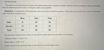 INSTRUCTIONS:
This week we are studying how to analyze the relationship between categorical variables with the help of a contingency table and probability.
Solve the following exercises about contingency tables and probability.
EXERCISE 1: In a population of 80 individuals, each one of them is asked the question: "What color do you prefer, blue or red?". The following
table summarizes the 80 answers.
Blue
Red
Total
Man
8
20
28
Woman
12
40
52
Total
20
60
80
John gets the conclusion that women are more likely to prefer blue than men. Here is his reasoning:
P(Woman | Blue) = 12/20 = 0.6
P(Man | Blue) 8/20 -0.4.
Is John correct in his conclusion? Why or why not? If not, find the right answer.