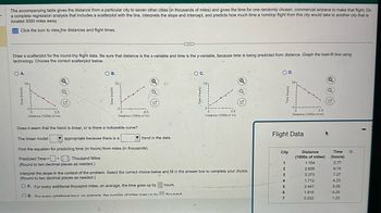 The accompanying table gives the distance from a particular city to seven other cities (in thousands of miles) and gives the time for one randomly chosen, commercial airplane to make that flight. Do
a complete regression analysis that includes a scatterplot with the line, interprets the slope and intercept, and predicts how much time a nonstop flight from this city would take to another city that is
located 3000 miles away.
Click the icon to view the distances and flight times.
Draw a scatterplot for the round-trip flight data. Be sure that distance is the x-variable and time is the y-variable, because time is being predicted from distance. Graph the best-fit line using
technology. Choose the correct scatterplot below.
OA.
Time (hours)
a
OB.
3.5
Distance (1000s of mi)
0-
3.5
Distance (1000s of mi)
Does it seem that the trend is linear, or is there a noticeable curve?
Q
C.
Q
G
3.5
Distance (1000s of mi)
D.
Q
a
3.5
Distance (1000s of mi)
G
The linear model
appropriate because there is a
trend in the data.
Flight Data
Find the equation for predicting time (in hours) from miles (in thousands).
City
Distance
Time
Predicted Time=+Thousand Miles
(1000s of miles) (hours)
(Round to two decimal places as needed.)
1
1.154
2.77
2
Interpret the slope in the context of the problem. Select the correct choice below and fill in the answer box to complete your choice.
(Round to two decimal places as needed.)
2.835
6.14
3
3.373
7.27
4
1.712
4.23
OA. For every additional thousand miles, on average, the time goes up by
OB. For every additional hour on average the number of miles ones un hu
hours.
5
2.447
5.05
thousand
6
1.815
4.24
7
0.232
1.23