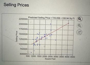 Selling Price
Selling Prices
Predicted Selling Price = 729,658 +338.94 Sq Ft
Q
2250000
2000000-
1750000
1500000-
1250000
1000000-
750000-
500000
500 1000 1500 2000 2500 3000 3500 4000 4500
Square Feet
LV