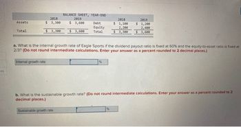 tes
Assets
Total
2018
$ 3,300
$ 3,300
Internal growth rate
BALANCE SHEET, YEAR-END
2019
$ 3,600
$3,600
Debt
Equity
Total
Sustainable growth rate
a. What is the internal growth rate of Eagle Sports if the dividend payout ratio is fixed at 60% and the equity-to-asset ratio is fixed at
2/3? (Do not round intermediate calculations. Enter your answer as a percent rounded to 2 decimal places.)
%
2018
$ 1,100
2,200
$3,300
2019
$ 1,200
2,400
$ 3,600
b. What is the sustainable growth rate? (Do not round intermediate calculations. Enter your answer as a percent rounded to 2
decimal places.)
%