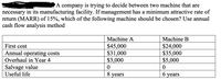 A company is trying to decide between two machine that are
necessary in its manufacturing facility. If management has a minimum attractive rate of
return (MARR) of 15%, which of the following machine should be chosen? Use annual
cash flow analysis method
Machine A
Machine B
First cost
$45,000
$31,000
$3,000
$24,000
$35,000
$5,000
Annual operating costs
Overhaul in Year 4
Salvage value
Useful life
8 years
б уears
