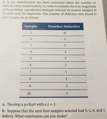 ## Tire Manufacturer Quality Control

A tire manufacturer has been concerned about the number of defective tires found recently. To evaluate the true magnitude of the problem, a production manager selected 10 random samples of 20 units each for inspection. The number of defective tires found in each sample are as follows:

### Data Table

| Sample | Number Defective |
|--------|------------------|
| 1      | 0                |
| 2      | 2                |
| 3      | 3                |
| 4      | 2                |
| 5      | 5                |
| 6      | 2                |
| 7      | 1                |
| 8      | 1                |
| 9      | 2                |
| 10     | 3                |

### Exercises

**a.** Develop a p-chart with a z = 3.  
**b.** Suppose that the next four samples selected had 5, 2, 4, and 1 defects. What conclusion can you make?

### Explanation

**a. p-chart Development**: A p-chart (proportion chart) is a type of control chart used to monitor the proportion of defective items in a process. To construct the p-chart, calculate the center line (average proportion defective), and the upper and lower control limits using the given z-value.

**b. Conclusion Analysis**: Analyze whether the new sample values fall within the control limits of the p-chart to determine if the process is still in control or if there are indications of a change in the process quality.