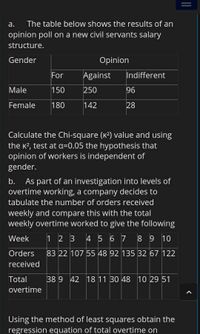 а.
The table below shows the results of an
opinion poll on a new civil servants salary
structure.
Gender
Opinion
For
Against
Indifferent
Male
150
250
96
Female
180
142
28
Calculate the Chi-square (K2) value and using
the K?, test at a=0.05 the hypothesis that
opinion of workers is independent of
gender.
As part of an investigation into levels of
overtime working, a company decides to
b.
tabulate the number of orders received
weekly and compare this with the total
weekly overtime worked to give the following
Week
1 2 3 4 5 6 7 8 9 10
Orders
83 22 107 55 48 92 135 32 67 122
received
Total
38 9 42 18 11 30 48 10 29 51
overtime
Using the method of least squares obtain the
regression equation of total overtime on
