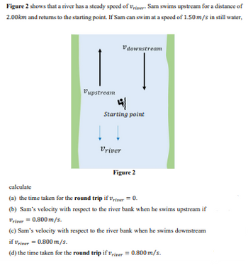 Answered: Figure 2 shows that a river has a… | bartleby