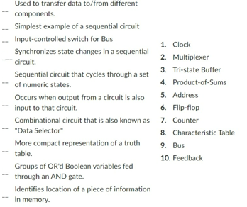 Used to transfer data to/from different
components.
Simplest example of a sequential circuit
Input-controlled switch for Bus
Synchronizes state changes in a sequential
circuit.
Sequential circuit that cycles through a set
of numeric states.
Occurs when output from a circuit is also
input to that circuit.
Combinational circuit that is also known as
"Data Selector"
More compact representation of a truth
table.
Groups of OR'd Boolean variables fed
through an AND gate.
Identifies location of a piece of information
in memory.
1. Clock
2. Multiplexer
3.
Tri-state Buffer
4. Product-of-Sums
5. Address
6. Flip-flop
7. Counter
8. Characteristic Table
9. Bus
10. Feedback