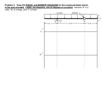 Problem 3. Draw the SHEAR and MOMENT DIAGRAMS for the compound beam shown
in the area provided. LABEL the diagrams, and all degrees of curvature. Assume "A" is a
roller, "B" is a hinge, and “C” is fixed.
+
V
M
+
←5 ft
1.5 kip/ft
HINGE
15 ft
B
→<-8ft