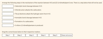 Arrange the following steps in the mechanism of the reaction between HCI and (E)-3,4-dimethylpent-2-ene. There is a step below that will not be used.
= Heterolytic bond cleavage between H-CI.
= Chloride anion attacks the carbocation.
= The pi-electrons attack the hydrogen atom from H-CI.
= Homolytic bond cleavage between H-CI.
= Formation of a carbocation.
= 3-chloro-2,3-dimethylpentane is produced.
Drag the correct boxes below to their respective markers.
Step 1
Step 2
Step 3
Step 4
Step 5
Does not occur