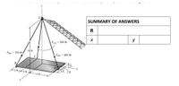 SUMMARY OF ANSWERS
R
y
FCA = 500 Ib
14 ft
FRA = 350 lb.
FDA = 400 lb
B.
3 ft
S ft-,
3 ft 2 ft
-6 ft
