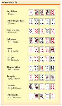 Answered: Poker is a common game in which players…