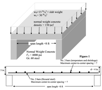 5 in.
2
wò=15 ¹² + slab weight
ft
2
WL= 30¹b/ft
normal weight concrete
density = 150 pcf
span length=8 ft →
Normal Weight Concrete
f'c = 4000 psi
Gr. 60 steel
////
Figure 1
No. 3 bars (temperature and shrinkage)
Maximum center-to-center spacing = ?
No. 3 bars (flexural steel)
Maximum center-to-center spacing = ?
span length =8 ft
d = 4 in.