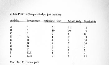 2- Use PERT techniques find project duration
Activity
Precedence optimistic Time
A
B
с
D
E
F
G
H
I
J
1
1
1
A
B
B
B
с
D.E
G.H
Find Te, Tl, critical path
5
10
2
1
4
4
2
0
1
2
Most Likely Pessimistic
HASTA72645
11
10
11
10
8
13
10
10
2
6
7
14