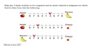 John has 3 kinds of fruits to be compared and he made subjective judgment on which
fruit he likes best, like the following
Apple
Banana
+
+ +
VI
+
97 5 3 1
3 5 7 9
Apple
+ VI
97 5 3
+
1
+ +
35
Cherry
79
Banana V+ +
+
+
+
+
Cherry
9 7 5 3
1
3 5
7 9
What is the CR?