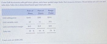 Crane Golf Accessories sells golf shoes, gloves, and a laser-guided range-finder that measures distance. Shown below are unit cost and
sales data. Sales mix is determined based upon total units sold.
Unit selling price
Unit variable costs
Unit contribution margin
Sales mix
Fixed costs are $584,200.
Pairs of
Shoes
$105
62
$43
33 %
Pairs of
Gloves
$30
11
$19
44 %
Range-
Finder
$241
201
$40
23 %