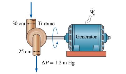 30 cm
Turbine
Generator
25 cm
AP = 1.2 m Hg
