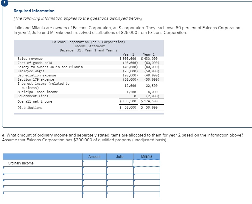 Solved Falcons Corporation (an S Corporation) Income