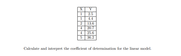 1
2.5
4.4
2
13.6
4
20.7
4
25.6
36.2
Calculate and interpret the coefficient of determination for the linear model
