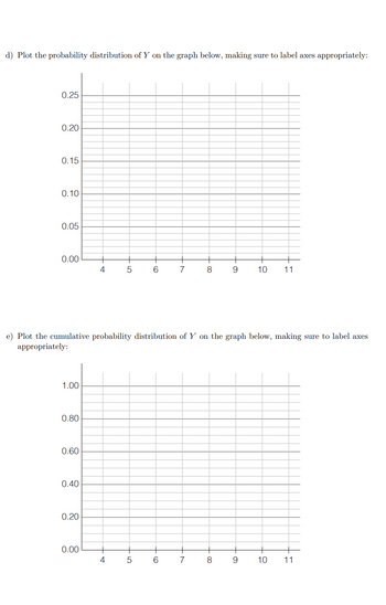 d) Plot the probability distribution of Y on the graph below, making sure to label axes appropriately:
0.25
0.20
0.15
0.10
0.05
0.00
1.00
0.80
0.60
0.40
0.20
4
e) Plot the cumulative probability distribution of Y on the graph below, making sure to label axes
appropriately:
0.00
5
4
6
5
7
6
8
7
.00
9 10 11
8
9
10 11