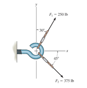 -30°
F₁ = 250 lb
45°
·x
F₂-375 lb