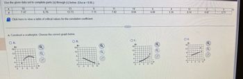 **Dataset and Scatterplot Analysis**

Use the given data set to complete parts (a) through (c) below. (Use α = 0.05.)

| x  | 10  | 8   | 13  | 9   | 11  | 14  | 6   | 4   | 12  | 7   | 5   |
|----|-----|-----|-----|-----|-----|-----|-----|-----|-----|-----|-----|
| y  | 7.47| 6.76| 7.11| 7.73| 7.82| 8.84| 6.08| 5.39| 8.14| 6.42| 5.73|

- Click here to view a table of critical values for the correlation coefficient.

**a. Construct a scatterplot. Choose the correct graph below.**

- **Option A.** Graph displays a roughly linear relationship with a positive slope. 
- **Option B.** Graph displays a negative linear relationship.
- **Option C.** Graph displays a strong positive linear relationship.
- **Option D.** Graph displays a moderate positive linear relationship.

**Instructions:**
- Examine the scatterplots to determine which one accurately represents the data points from the given table.
- Consider the x and y values and the trend they depict to identify the correct scatterplot.