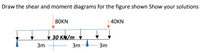 Draw the shear and moment diagrams for the figure shown Show your solutions
80KN
40KN
▼ 30 KN/m
v
3m
3m
3m
