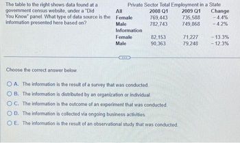 The table to the right shows data found at a
government census website, under a "Did
All
You Know" panel. What type of data source is the Female
information presented here based on?
Male
Choose the correct answer below.
Private Sector Total Employment in a State
2008 Q1 2009 Q1
Information
Female
Male
***
769,443
782,743
82,153
90,363
OA. The information is the result of a survey that was conducted.
OB. The information is distributed by an organization or individual.
OC. The information is the outcome of an experiment that was conducted.
OD. The information is collected via ongoing business activities.
O E. The information is the result of an observational study that was conducted.
735,588
749,868
71,227
79,248
Change
- 4.4%
- 4.2%
- 13.3%
- 12.3%