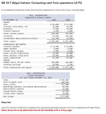 Answered: A comparative balance sheet and income… | bartleby