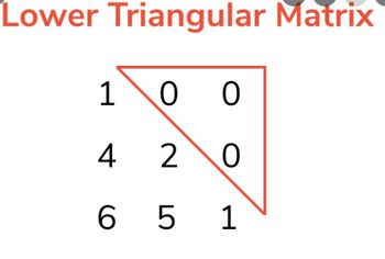 Lower Triangular Matrix
1 00
4
2 0
651