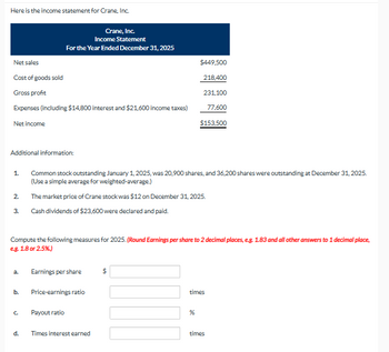 Here is the income statement for Crane, Inc.
Net sales
Cost of goods sold
Gross profit
Expenses (including $14,800 interest and $21,600 income taxes)
Net income
Additional information:
1.
2.
3.
a.
b.
Crane, Inc.
Income Statement
For the Year Ended December 31, 2025
C.
Compute the following measures for 2025. (Round Earnings per share to 2 decimal places, e.g. 1.83 and all other answers to 1 decimal place,
e.g. 1.8 or 2.5%)
d.
Common stock outstanding January 1, 2025, was 20,900 shares, and 36,200 shares were outstanding at December 31, 2025.
(Use a simple average for weighted-average.)
The market price of Crane stock was $12 on December 31, 2025.
Cash dividends of $23,600 were declared and paid.
Earnings per share
Price-earnings ratio
Payout ratio
$449,500
218,400
231,100
77,600
$153,500
Times interest earned
$
times
%
times