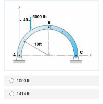 Answered: A V 4ft- O 1000 Lb 1414 Lb 5000 Lb 10ft… | Bartleby