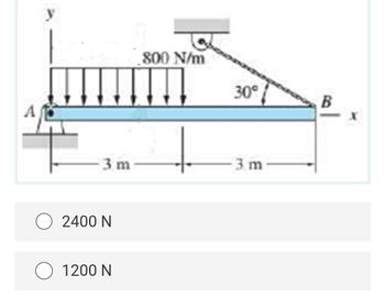 3 m
2400 N
1200 N
800 N/m
↓↓
30°
3 m
B