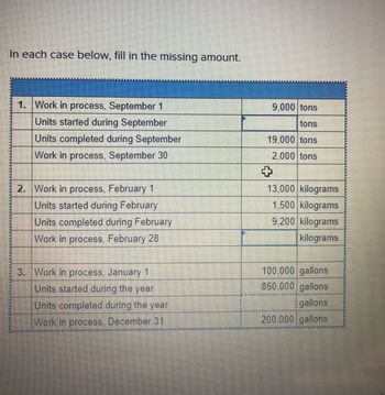 In each case below, fill in the missing amount.
1. Work in process, September 1
Units started during September
Units completed during September
Work in process, September 30
2. Work in process, February 1
Units started during February
Units completed during February
Work in process, February 28
3. Work in process, January 1
Units started during the year
Units completed during the year
Work in process, December 31
9,000 tons
tons
19,000 tons
2,000 tons
13,000 kilograms
1,500 kilograms
9,200 kilograms
kilograms
+
100,000 gallons
850,000 gallons
gallons
200,000 gallons