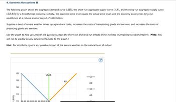 Answered: The Following Graph Shows The Aggregate… | Bartleby