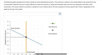 Answered: The following graph represents the… | bartleby