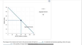 PRICE LEVEL
180
150
120
90
60
30
0
0
40
O
Aggregate Demand
80
120
160
OUTPUT (Billions of dollars)
200
240
The change in the interest rate found in the previous task will lead to a
in the quantity of output demanded in the economy
Aggregate Demand
in residential and business spending, which will cause