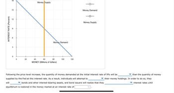 INTEREST RATE (Percent)
18
15
2
so
3
0
0
20
Money Supply
Money Demand
40
60
80
MONEY (Billions of dollars)
100
120
Money Demand
Money Supply
Following the price level increase, the quantity of money demanded at the initial interest rate of 9% will be
supplied by the Fed at this interest rate. As a result, individuals will attempt to
will
bonds and other interest-bearing assets, and bond issuers will realize that they
equilibrium is restored in the money market at an interest rate of
%
than the quantity of money
their money holdings. In order to do so, they
interest rates until