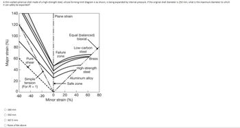 **Educational Content:**

### Forming-Limit Diagram for High-Strength Steel

A thin-walled spherical shell made of high-strength steel is analyzed using the forming-limit diagram shown below. This shell is being expanded by internal pressure. Given that the original shell diameter is 250 mm, determine the maximum diameter to which it can safely be expanded.

**Graph Explanation:**

The graph is a Forming-Limit Diagram that plots Major Strain (%) against Minor Strain (%).

- **Major Strain Axis (Vertical):** This axis ranges from 0% to 140%.
- **Minor Strain Axis (Horizontal):** This axis ranges from -60% to 80%.

**Regions and Lines:**

- **Plane Strain Line:** Indicating a condition where deformation is only in the major strain direction.
- **Pure Shear Line:** Shows shear deformation conditions.
- **Simple Tension Line (For R = 1):** Represents conditions under simple tension.
- **Failure Zone:** The area above the material-specific lines where failure occurs.
- **Safe Zone:** The area below the material-specific lines where the material can be safely formed.

**Material Lines:**

- **Low-Carbon Steel:** Upper middle line.
- **Brass:** Slightly below the line for low-carbon steel.
- **High-Strength Steel:** In the central zone.
- **Aluminum Alloy:** Lower zone near the safe region.

**Design Conditions:**
- **Equal (Balanced) Biaxial Line:** Indicates balanced stretching in biaxial directions.

**Possible Answers for Maximum Diameter:**

- 280 mm
- 350 mm
- 367.5 mm
- None of the Above

The solution involves determining where the high-strength steel line intersects the safe zone under the specific conditions presented.

This diagram is a critical tool in assessing the forming capability of materials under various loading conditions and is extensively used in engineering applications to prevent structural failure during the forming process.