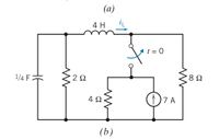 (a)
4 Η
t = 0
1/4 F>
2 Ω
8Ω
4Ω
(1)7 A
(b)
