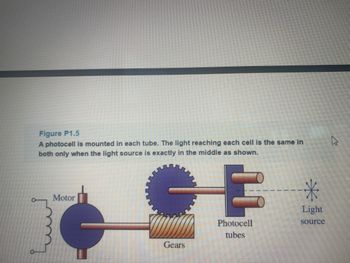 Figure P1.5
A photocell is mounted in each tube. The light reaching each cell is the same in
both only when the light source is exactly in the middle as shown.
#3
Motor
Gears
Photocell
tubes
*
Light
source