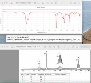 ### Infrared Spectrum Analysis

#### Infrared Spectrum Graph
- **X-Axis (Wavenumbers in cm⁻¹):** Ranges from 3750 to 750 cm⁻¹.
- **Y-Axis (Transmittance):** Ranges from 0 to 1.
- **Description:** The graph shows various peaks indicating absorption at specific wavenumbers. Key absorptions occur around 3000 cm⁻¹, possible indicating the presence of functional groups such as O-H or N-H.

### Hydrogen Deficiency Index (HDI)
- **Formula:** HDI = (2C + 2 + N - H - X) / 2
  - **C:** Carbon
  - **N:** Nitrogen
  - **H:** Hydrogen
  - **X:** Halogens (I, Br, Cl, F)

### NMR Spectrum Analysis

#### NMR Spectrum Graph
- **X-Axis (Chemical Shift in ppm):** Ranges from 3.0 to 0.0 ppm.
- **Peaks:**
  - **a:** Chemical Shift at 2.41 ppm, Integration = 2H
  - **b:** Chemical Shift at 2.13 ppm, Integration = 3H
  - **c:** Chemical Shift at 1.61 ppm, Integration = 2H
  - **d:** Chemical Shift at 0.92 ppm, Integration = 3H

#### Peak Table
| Peak | Chemical Shift (ppm) | Integration | Multiplicity | Structural Fragments |
|------|----------------------|-------------|--------------|----------------------|
| a    | 2.41                 | 2H          |              |                      |
| b    | 2.13                 | 3H          |              |                      |
| c    | 1.61                 | 2H          |              |                      |
| d    | 0.92                 | 3H          |              |                      |

- **Description:** The NMR spectrum helps identify different hydrogen environments in the molecule, indicating the structure or connectivity of atoms. Each peak corresponds to hydrogen atoms in distinct chemical environments, detailed by their chemical shifts and multiplicity.