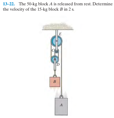 Answered: 13-22. The 50-kg block A is released… | bartleby