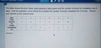 2 Algebra II Semester 1 Exam
# 30 of 30 -
Waters
30
The table shows the time Xavier spent playing a video game and the number of levels he completed over 6
days. Use the quadratic curve of best fit to predict the number of levels completed for 13 hours. Round
your answer to the nearest level.
Day
3
4
Time
(hours)
(x)
Levels
8
10
Completed
(y)
4
5
6.
Answer:
5.
3.
3.
3.
