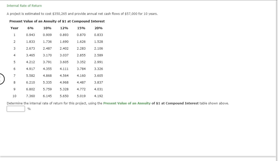 Internal Rate of Return
A project is estimated to cost $350,265 and provide annual net cash flows of $57,000 for 10 years.
Present Value of an Annuity of $1 at Compound Interest
Year
6%
10%
12%
15%
20%
0.943
1
0.909
0.893
0.870
0.833
1.833
1.690
1.528
1.736
1.626
2.673
3
2.487
2.402
2.283
2.106
4
3.465
3.170
3.037
2.855
2.589
5
4.212
3.791
3.605
3.352
2.991
4.355
4.111
3.784
3.326
6
4.917
7
5.582
4.868
4.564
4.160
3.605
8
6.210
5.335
4.968
4.487
3.837
9
6.802
5.759
5.328
4.772
4.031
10
7.360
6.145
5.650
5.019
4.192
Determine the internal rate of return for this project, using the Present Value of an Annuity of $1 at Compound Interest table shown above.
%
