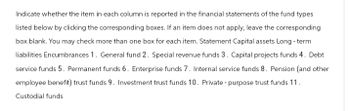 Indicate whether the item in each column is reported in the financial statements of the fund types
listed below by clicking the corresponding boxes. If an item does not apply, leave the corresponding
box blank. You may check more than one box for each item. Statement Capital assets Long - term
liabilities Encumbrances 1. General fund 2. Special revenue funds 3. Capital projects funds 4. Debt
service funds 5. Permanent funds 6. Enterprise funds 7. Internal service funds 8. Pension (and other
employee benefit) trust funds 9. Investment trust funds 10. Private-purpose trust funds 11.
Custodial funds