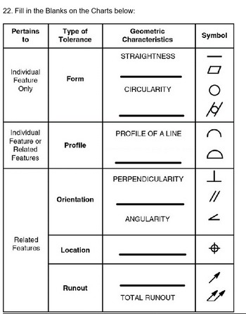 Answered: 22. Fill in the Blanks on the Charts… | bartleby